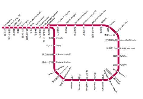 六本木駅から東京駅：都市の脈動と時間の迷宮